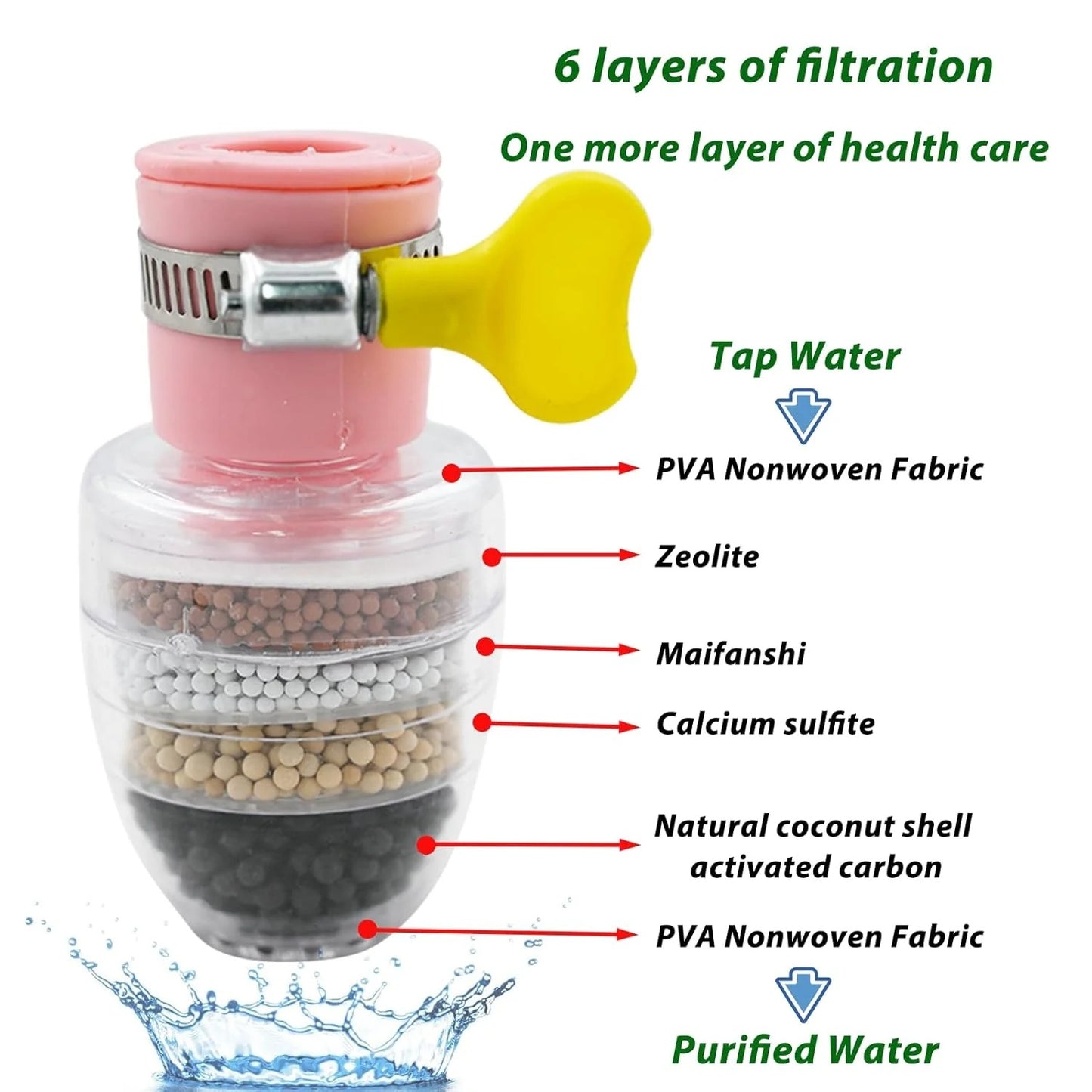(BUY 1 GET 1 FREE) EcoPure® - Premium Carbon Faucet Water Filter
